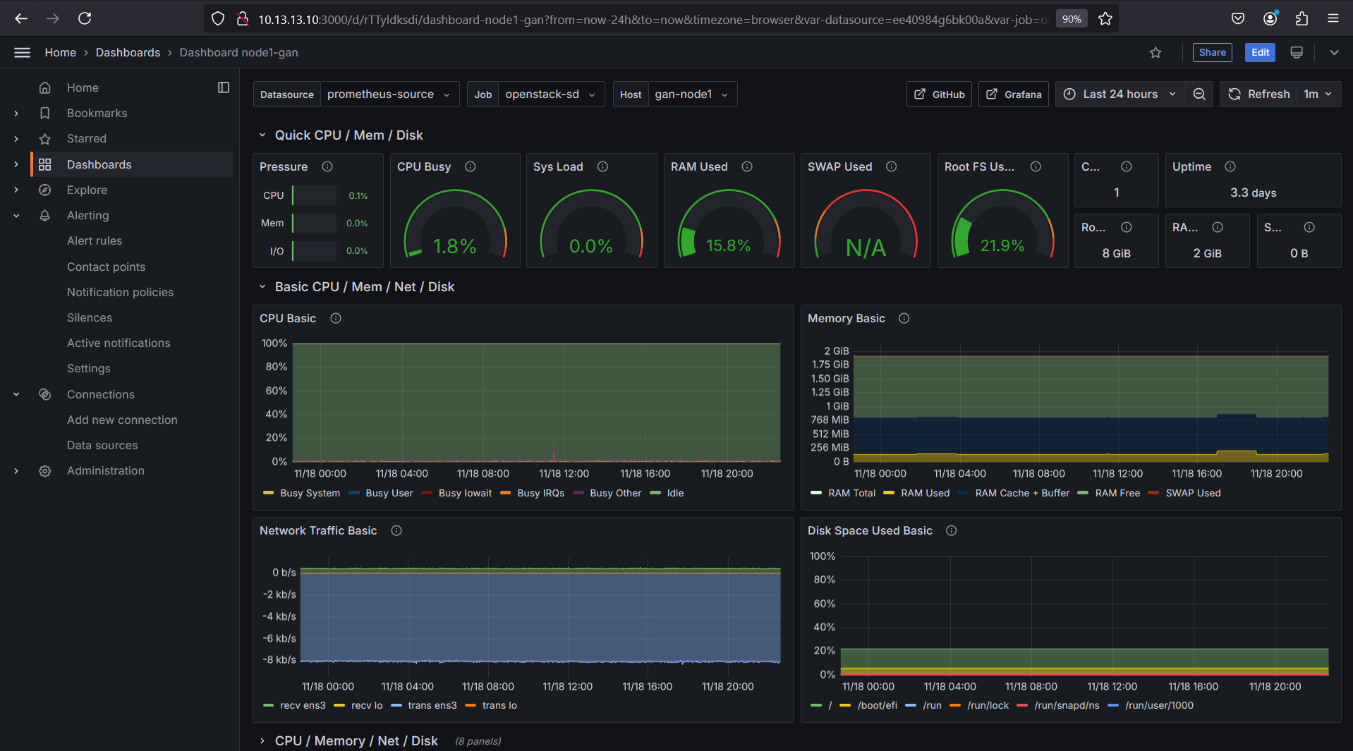 grafana