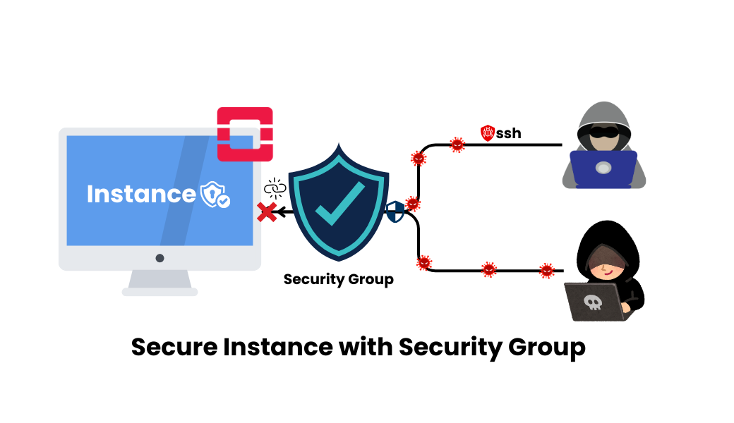 Secure-instance